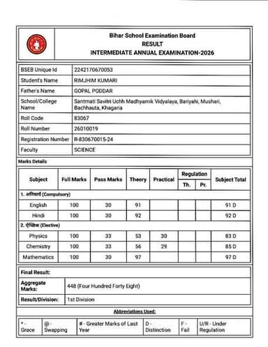 रिमझिम कुमारी ने 12वीं बोर्ड परीक्षा में 448 अंक प्राप्त कर परिवार और गांव का नाम रोशन किया है 🙏
पिता – गोपाल पोद्दार
ग...