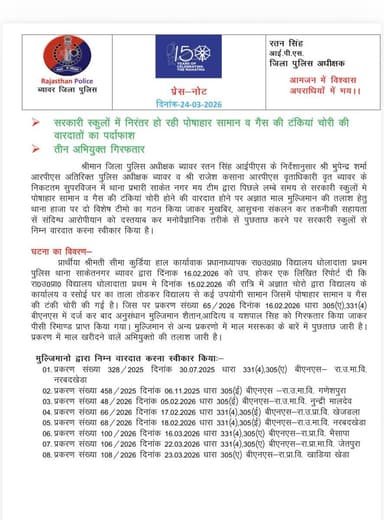 पुलिस थाना साकेतनगर टीम ने किया सरकारी स्कूलों से पोषाहार सामग्री व गैस सिलेंडर चोरी की वारदातों का खुलासा, 3 शातिर चोर ...