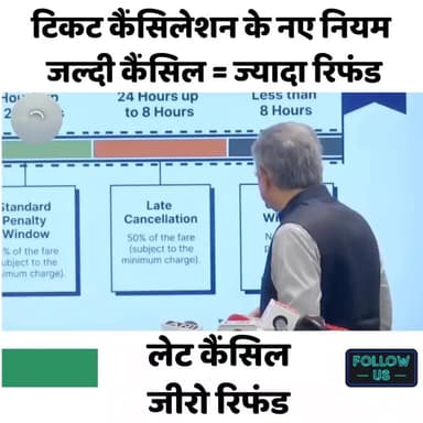 Watch | टिकट कैंसिल करने में हो गए लेट तो नहीं मिलेगा रिफंड, खुद रेल मंत्री से जान लीजिए नियम...
#railways #indianrailw...