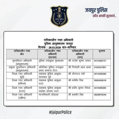 जन-सुनवाई बनी मौक़े पर समाधान का माध्यम,
जयपुर पुलिस आयुक्त श्री सचिन मित्तल ने बस्सी थाना परिसर में बस्सी, कानोता एवं तूंगा पुलिस थाना क्षेत्रों से आए नागरिकों हेतु की जनसुनवाई।
#JaipurPolice #जनसुनवाई