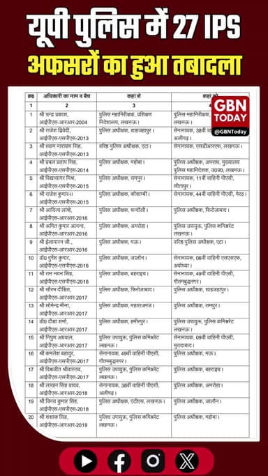 UP Police: 13 जिलों के कप्तान बदले, 27 IPS अफसरों का तबादला।
#UPPolice #IPSTransfer #LawAndOrder #BreakingNewsUP
