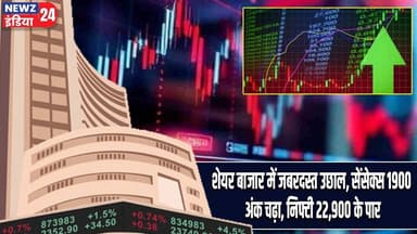 शेयर बाजार में जबरदस्त उछाल, सेंसेक्स 1900 अंक चढ़ा, निफ्टी 22,900 के पार | #stockmarket | Delhi |