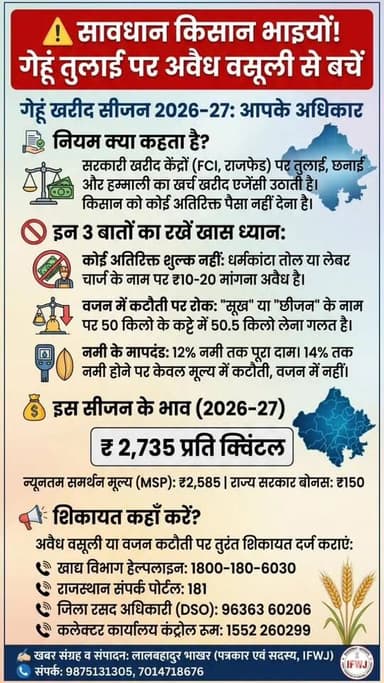 🌾 बड़ी खबर: किसानों सावधान! गेहूं तुलाई पर 'धर्मकांटा शुल्क' या अतिरिक्त वजन काटना है गैरकानूनी
✍🏻#Lalbahadurbhakharjour...