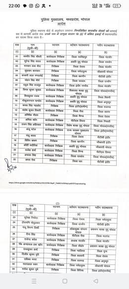 रीवा से जे.पी पटेल और संतोष तिवारी का सतना हुआ तबादला।