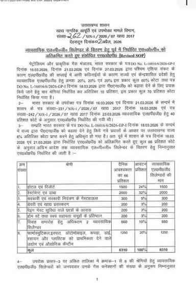 राज्य में व्यवसायिक एलपीजी सिलेण्डरों की बढ़ती मांग और आपूर्ति संतुलन को ध्यान में रखते हुए पूर्व में निर्धारित एसओपी को ...