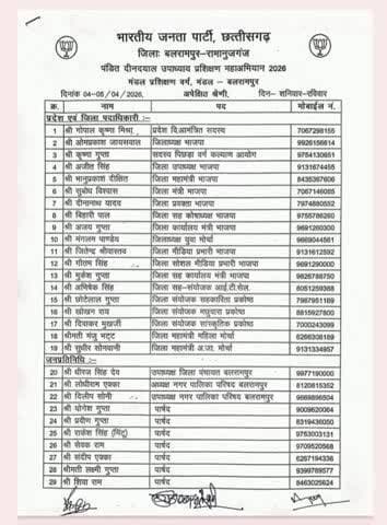 रामानुजगंज: मंडल प्रशिक्षण वर्ग हेतु नियुक्त पदाधिकारियों की सूची जारी