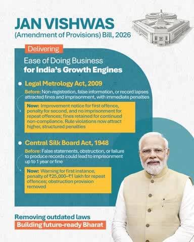 With #JanVishwasBill2026, PM Narendra Modi ji reinforces India’s credibility among global investors by ensuring greater regulatory clarity, consistency, and predictability, which are essential for a stable and reform-oriented business envir