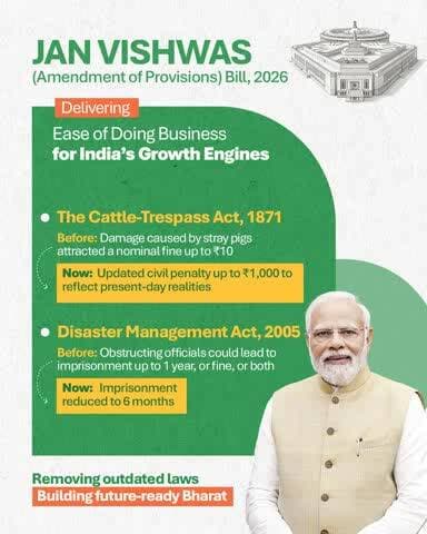Updating laws to match today’s India!
#JanVishwasBill2026 brings long-overdue reforms—rationalising outdated fines and reducing excessive punishments to ensure a balanced, practical, and growth-oriented regula