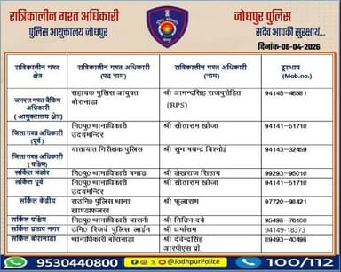 #जोधपुर_पुलिस
आयुक्तालय क्षेत्र में निम्न अधिकारियों की #रात्रिकालीन_गश्त 12 AM से 05 AM तक रहेगी।
रात्रि में किसी प्रकार की सहायता के लिए निम्न अधिकारियो से संपर्क कर सकते हैं।
आपकी सुरक्षा हमारी प्राथमिकता है।