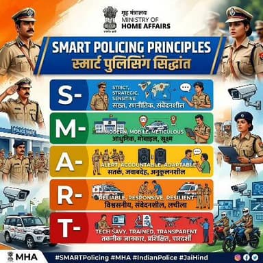 SMART POLICING PRINCIPLES स्मार्ट पुलिसिंग सिद्धांत
#SmartPolicing
#principles