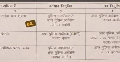 लखनऊ...👆
35 PPS के हुए ताबादले.....