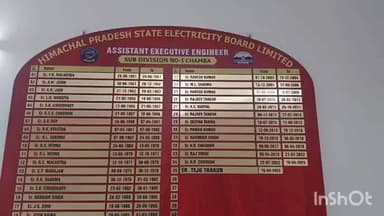 चम्बा: स्मार्ट मीटर स्थापित करने में सहयोग करें सभी उपभोक्ता, एसडीओ तेजू राम ने की अपील