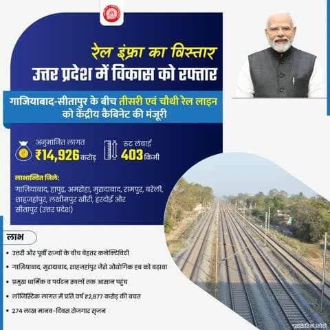 गाज़ियाबाद–सीतापुर के बीच 3rd और 4th रेल लाइन को मिली केंद्रीय कैबिनेट की मंजूरी। इससे उत्तरी और पूर्वी राज्यों के बीच और अधिक ट्रेनों का सुगम संचालन संभव होगा।
#NayiPatriNayiRaftaar #CabinetDecisions @railminindia