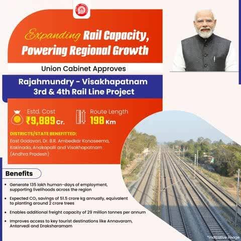 Union Cabinet approves the Rajahmundry - Visakhapatnam 3rd & 4th Rail Line Project, expanding capacity on a high-density route and strengthening coastal connectivity.
#CabinetDecisions #NayiPatriNayiRaftaar @railminindia