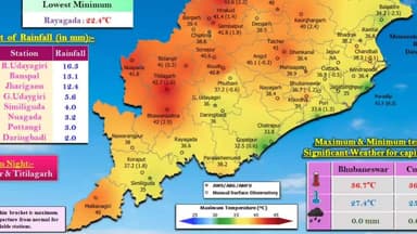 ମାଲକାନଗିରି: ଜିଲ୍ଲାରେ ଗତ 24 ଘଣ୍ଟା ମଧ୍ୟରେ ହେଇଥିବା ତାପମାତ୍ର ସମ୍ପର୍କିତ ସୂଚନା ପ୍ରଦାନ
