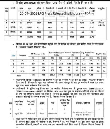 Lpg प्रेस कॉन्फ्रेंस
Information & Public Relations Department, Government of Bihar District Administration Sheikhpura