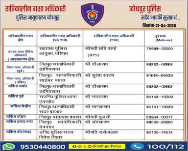 #जोधपुर_पुलिस
आयुक्तालय क्षेत्र में निम्न अधिकारियों की #रात्रिकालीन_गश्त 12 AM से 05 AM तक रहेगी।
रात्रि में किसी प्रकार की सहायता के लिए निम्न अधिकारियो से संपर्क कर सकते हैं।
आपकी सुरक्षा हमारी प्राथमिकता है।