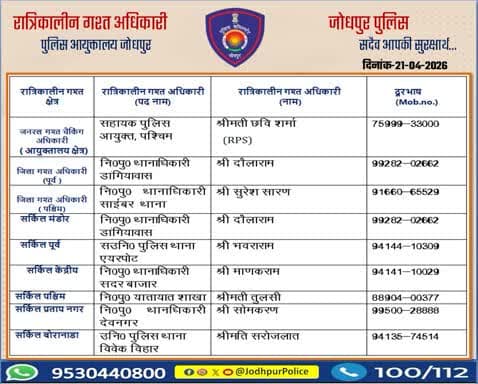 #जोधपुर_पुलिस
आयुक्तालय क्षेत्र में निम्न अधिकारियों की #रात्रिकालीन_गश्त 12 AM से 05 AM तक रहेगी।
रात्रि में किसी प्रकार की सहायता के लिए निम्न अधिकारियो से संपर्क कर सकते हैं।
आपकी सुरक्षा हमारी प्राथमिकता है।