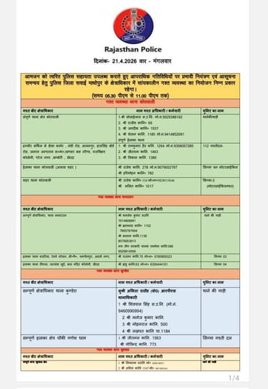 #सवाई_माधोपुर_पुलिस
जिला क्षेत्र में निम्नांकित अधिकारियों की आज सांयकालीन गश्त समय 05:30 PM से 11 PM तक रहेगी।
सांयक...