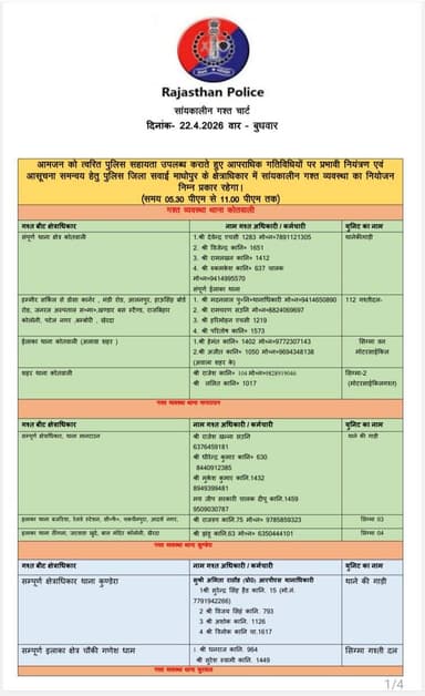 #सवाईमाधोपुरपुलिस
जिला क्षेत्र में निम्नांकित अधिकारियों की आज सांयकालीन गश्त समय 05:30 PM से 11 PM तक रहेगी।
सांयकाल ...