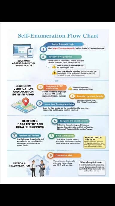 भोपाल जिले के सभी नागरिकों से अपील
जनगणना कार्य के तहत स्व-गणना (Self Enumartion) की प्रक्रिया दिनांक 16 अप्रैल से शुरू...