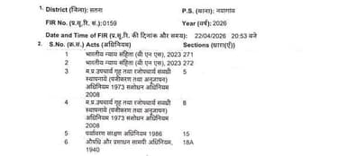 चित्रकूट- झोलाछाप डॉक्टर के विरुद्ध एफआईआर दर्ज, डॉक्टर को भी लाया गया थाना, विभिन्न धाराओं में दर्ज हुई है एफआईआर।