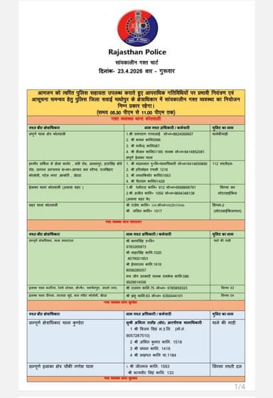 #सवाई_माधोपुर_पुलिस
जिला क्षेत्र में निम्नांकित अधिकारियों की आज सांयकालीन गश्त समय 05:30 PM से 11 PM तक रहेगी।
सांयक...