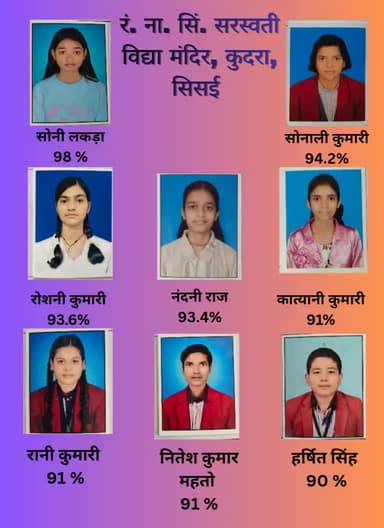 झारखंड अधिविध परिषद ने दसवीं बोर्ड का परिणाम जारी किया, विद्या मंदिर कुदरा सिसई का रिजल्ट सत प्रतिशत रहा,