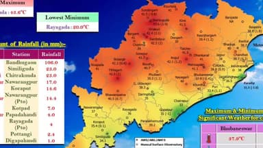 ଝାରସୁଗୁଡା: ଜିଲ୍ଲାରେ ଗତ 24 ଘଣ୍ଟା ମଧ୍ୟରେ ହେଇଥିବା ତାପମାତ୍ର ସମ୍ପର୍କିତ ସୂଚନା ପ୍ରଦାନ