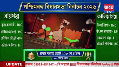 Election Breaking News | দিন মজুরের পোস্টাল ব্যালটে ভোট! ধুন্ধুমার বাহীনে |#bharottv
#BreakingNews
#NewsUpdate
#BigBrea...