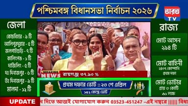 Election Breaking News| ভোট দিলেন রায়গঞ্জের তৃতীয় লিঙ্গের ভোটাররা |#bharottv
#RaiganjNews
#UttarDinajpur
#NorthbengalNe...
