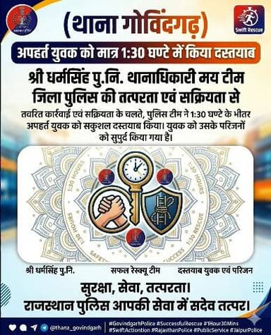 (थाना गोविंदगढ़)
श्री धर्मसिह पु.नि. थानाधिकारी मय टीम एवं जिला पुलिस की तत्परता एवं सक्रियता से अपहर्त युवक को 1:30 घण्टे मे दस्तयाब किया जाकर परिजनों को सुपुर्द किया गया।