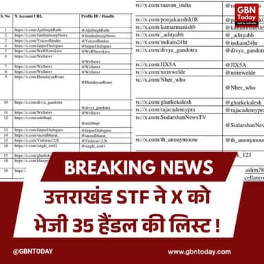 केदारनाथ अव्यवस्था: उत्तराखंड STF ने X को भेजी 35 हैंडल की लिस्ट
#Uttarakhand #KedarnathYatra #STF #SocialMedia #Freedom
