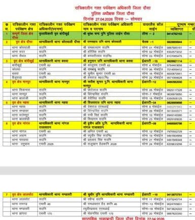 दौसा पुलिस रात्रिकालीन #गस्त ।
रात्रि के दौरान किसी भी प्रकार की #पुलिस_सहायता हेतु संबंधित अधिकारियों से तुरंत संपर्क करें।
#दौसा_पुलिस आमजन की सुरक्षा, शांति एवं कानून व्यवस्था बनाए रखने हेतु सदैव प्रतिबद्ध है।