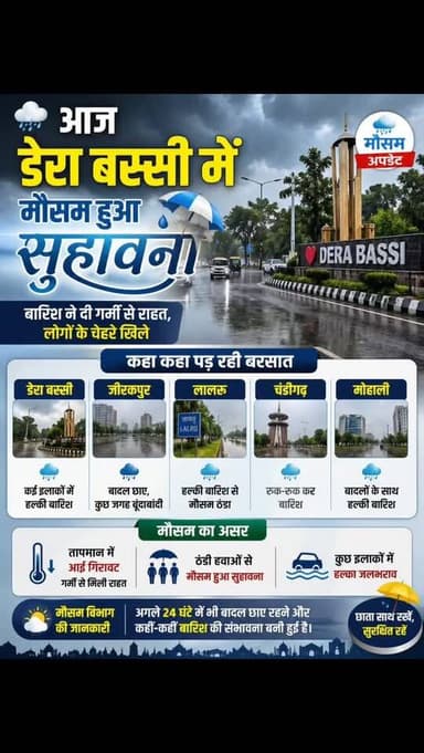 🌧️ आज डेरा बस्सी में मौसम हुआ सुहावना 🌧️
बारिश ने दी गर्मी से राहत, लोगों के चेहरे खिले
📍 डेरा बस्सी में दोपहर बाद हल्की...