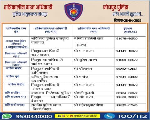 #जोधपुर_पुलिस
आयुक्तालय क्षेत्र में निम्न अधिकारियों की #रात्रिकालीन_गश्त 12 AM से 05 AM तक रहेगी।
रात्रि में किसी प्रकार की सहायता के लिए निम्न अधिकारियो से संपर्क कर सकते हैं।
आपकी सुरक्षा हमारी प्राथमिकता है।