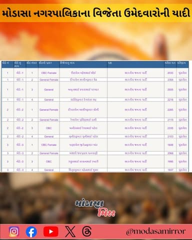 #Modasa #modasacity #marumodasa #modasamirror #aravalli