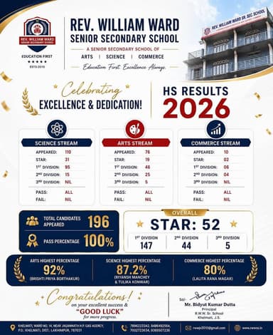 HS 2026 Topper from Reverend William Ward Sr. Secondary School—congratulations on this amazing achievement!