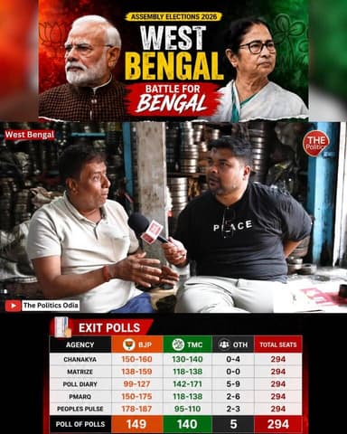 Exit Poll ସଙ୍କେତ 🔥 ପଶ୍ଚିମବଙ୍ଗରେ BJP ଆଗରେ? TMCକୁ ଝଟକା? 👉 Full Video Watch Now 👇 https://youtu.be/er5QILU90U0 Part 18