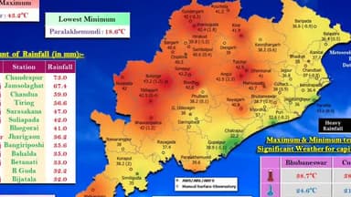 କେନ୍ଦୁଝର ସଦର: ଜିଲ୍ଲାରେ ଗତ 24 ଘଣ୍ଟା ମଧ୍ୟରେ ହେଇଥିବା ତାପମାତ୍ର ସମ୍ପର୍କିତ ସୂଚନା ପ୍ରଦାନ