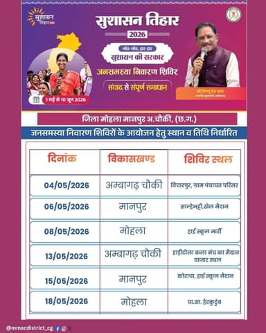 संवाद से संपूर्ण समाधान मोहला मानपुर अम्बागढ़ चौकी जिला प्रशासन द्वारा सुशासन तिहार 2026 के उपलक्ष्य में जनसमस्या निवारण ...