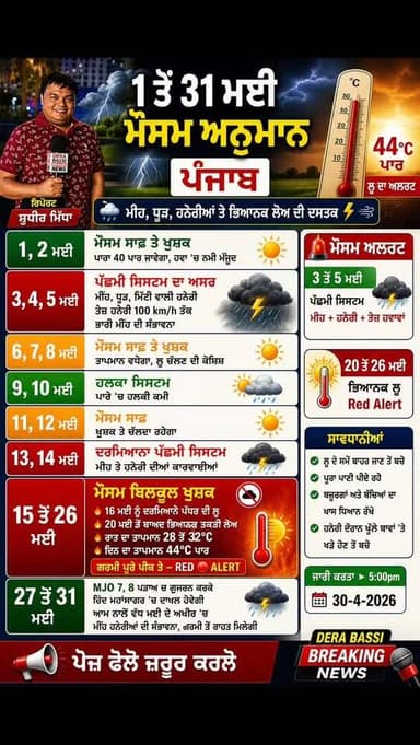 🌡️⚡ 1 ਤੋਂ 31 ਮਈ ਮੌਸਮ ਅਨੁਮਾਨ (ਪੰਜਾਬ) ⛈️🔥