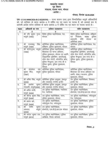 मध्यप्रदेश में IPS अधिकारियों का तबादला, पचास से अधिक पुलिस अधिक्षक बदले
सिंगरौली जिले के नए पुलिस कप्तान शियाज के.एम ह...