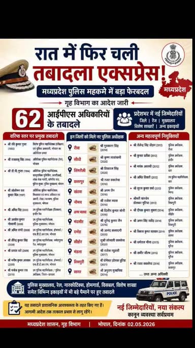 रात में फिर चली तबादला एक्सप्रेस, विंध्य समेत पूरे प्रदेश में बड़ा फेरबदल#mppolice#madhyapradesh#BhOPAL#ipsofficer