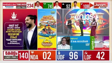 കഴക്കൂട്ടത്ത് ലീഡ് തിരിച്ചുപിടിച്ച് വി മുരളീധരൻ; ചാത്തന്നൂരിൽ വമ്പൻ പ്രകടനവുമായി ബി ബി ഗോപകുമാർ