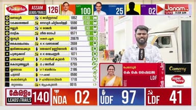 ചേലക്കരയിൽ യു പ്രദീപും തൃശൂരിൽ രാജൻ ജെ പല്ലനും വിജയിച്ചു | THRISSUR