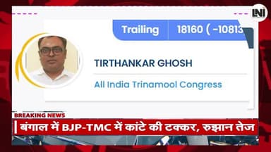 पानीहाटी में BJP की बड़ी बढ़त, रत्ना देबनाथ 10 हजार+ वोटों से आगे #localnewsofindia #NewsUpdate #viralnews