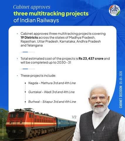 The Union Cabinet, chaired by Hon’ble PM @narendramodi, approves 3 multi-tracking rail projects covering 6 states and 19 districts, expanding the existing Indian Railways network by 901 km.
#CabinetDecisions #NayiPatriNayiRaftaar