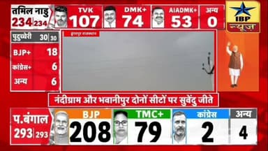 Dungarpur Breaking: दिनभर गर्मी का मौसम शाम में तेज आंधी तूफान के साथ बारिश का कहर #ibpnews #RJNews