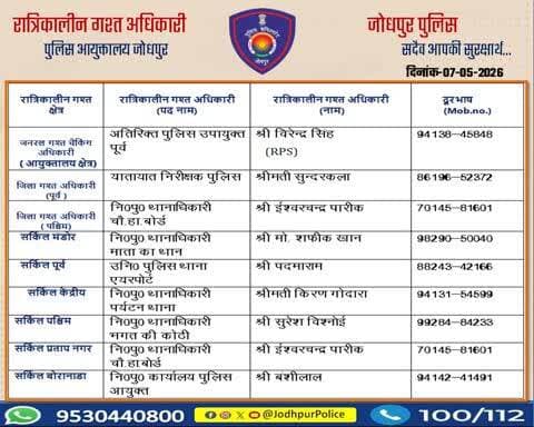 #जोधपुर_पुलिस
आयुक्तालय क्षेत्र में निम्न अधिकारियों की #रात्रिकालीन_गश्त 12 AM से 05 AM तक रहेगी।
रात्रि में किसी प्रकार की सहायता के लिए निम्न अधिकारियो से संपर्क कर सकते हैं।
आपकी सुरक्षा हमारी प्राथमिकता है।